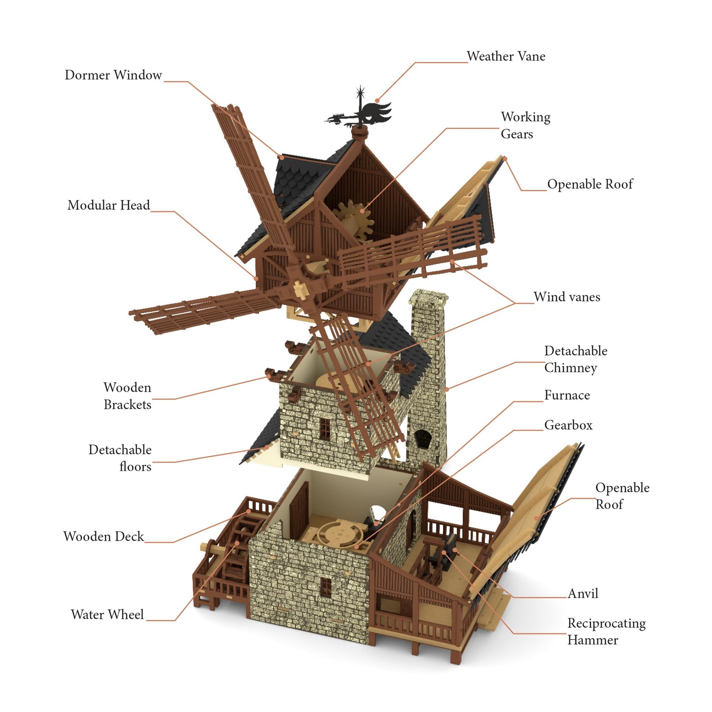 Wooden Mill-Hybrid Medieval Windmill, Watermill, Blacksmith Workshop -3D Wooden Puzzles for Adults to Build - Engineering DIY Mechanical Model Kit, 352PCS - Assembly Time 9H